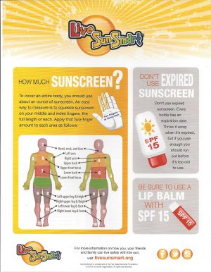 Sunscreen how much
